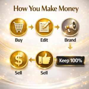 Make Money Online PLR eBook Bundle – 111 Page Canva Editable Digital Marketing Guide with Master Resell Rights for Passive Income